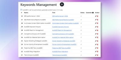 AutoSEO for WordPress