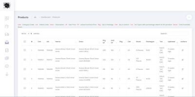Inventory Management System PHP
