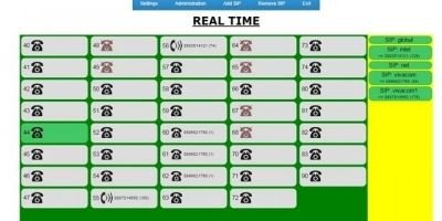 Asterisk realtime SIP/IAX Monitor