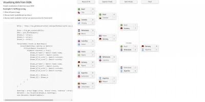 Bracketly - PHP Tournament Visualizer